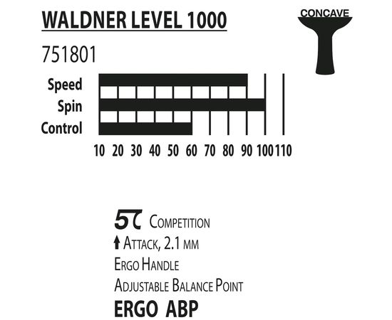 Ракетка DONIC Waldner 1000