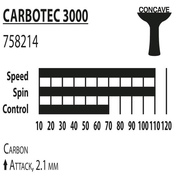 РАКЕТКА DONIC CARBOTEC 3000