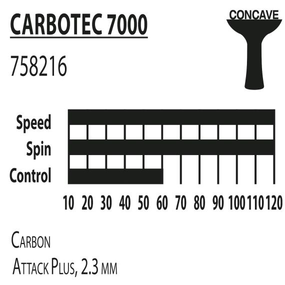 РАКЕТКА DONIC CARBOTEC 7000