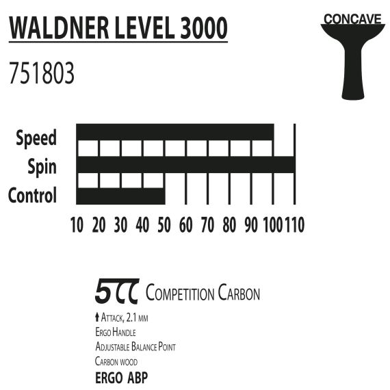 РАКЕТКА DONIC WALDNER 3000