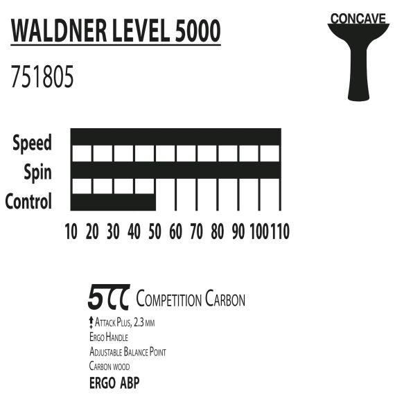 РАКЕТКА DONIC WALDNER 5000