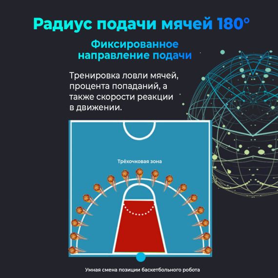 РОБОТ БАСКЕТБОЛЬНЫЙ ДЛЯ ПОДАЧИ МЯЧЕЙ DFC RB100