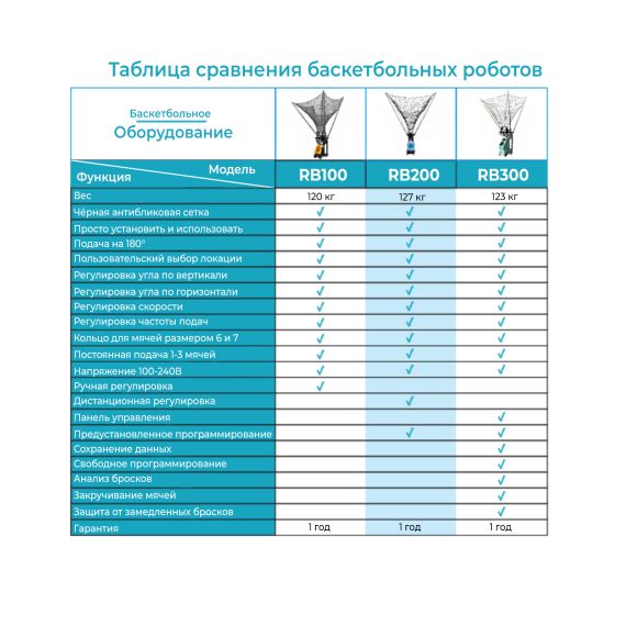 РОБОТ БАСКЕТБОЛЬНЫЙ ДЛЯ ПОДАЧИ МЯЧЕЙ DFC RB200